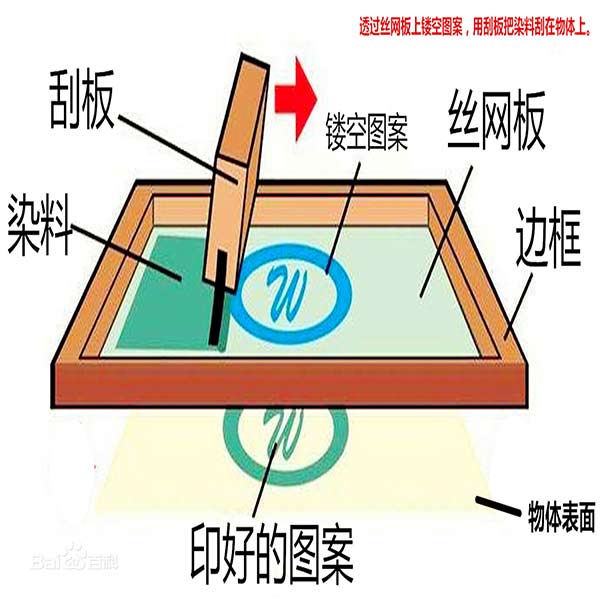 背包定制logo絲印效果怎么樣