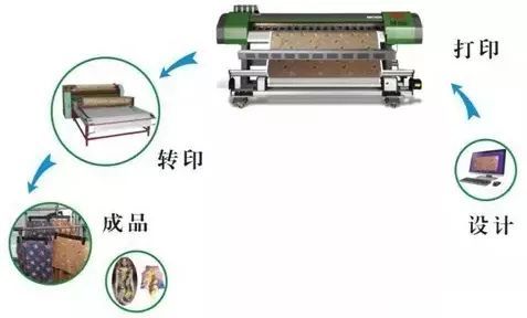 背包定制logo工藝之熱轉移印刷是什么