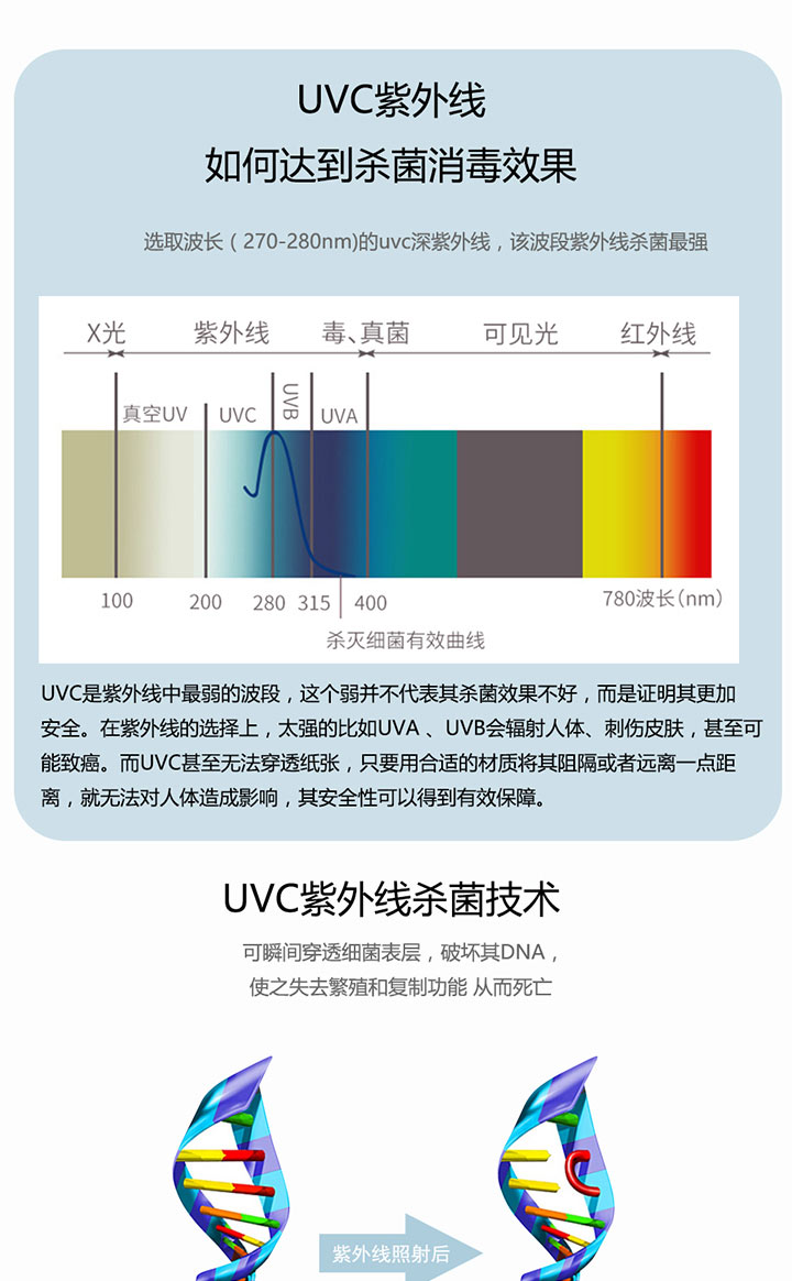 APOLLO DREAM UVC紫外線消毒包定制