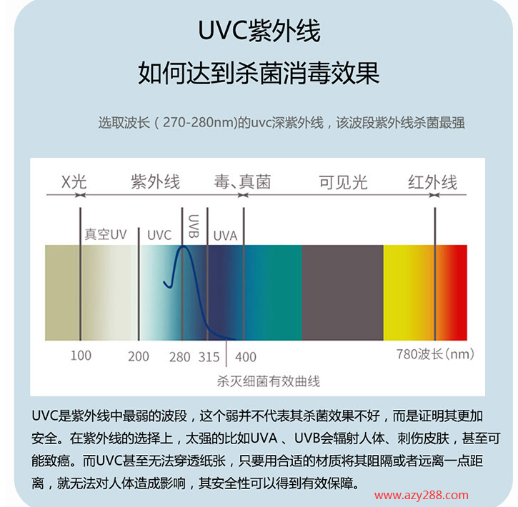 紫外線消毒包為何火爆全網?紫外線消毒包都有哪些優勢?