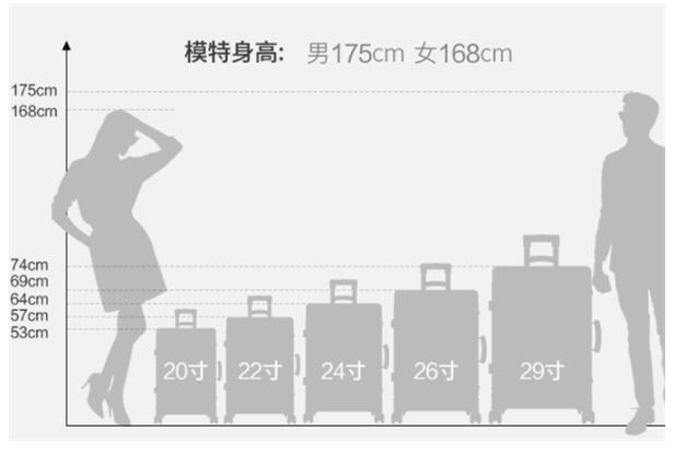女孩子買22寸的還是24寸行李箱比較好
