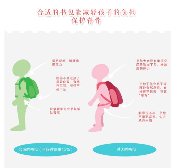 小學生書包尺寸要多大適合