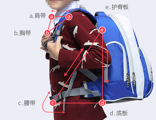 小學書包1一6年級哪個品牌好?