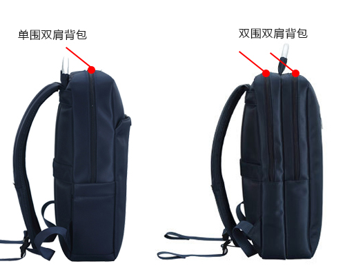 商務雙肩背包介紹之內里結構