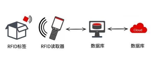 RFID防盜口袋是什么？