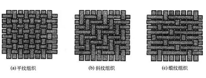 【背包定制小課堂】背包織帶類別介紹