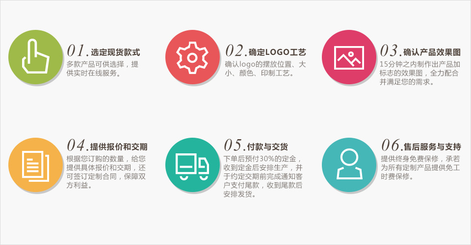 箱包現貨定制流程圖