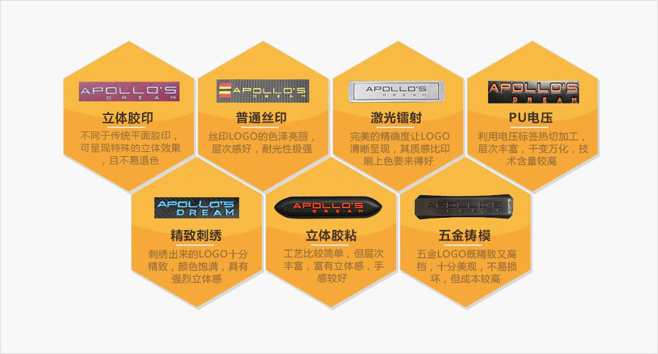 logo印制工藝